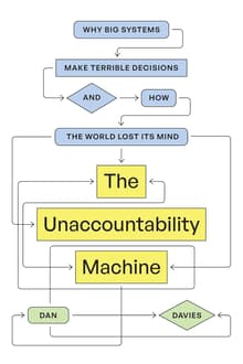 Book cover of The Unaccountability Machine