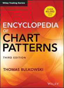Book cover of Encyclopedia of Chart Patterns